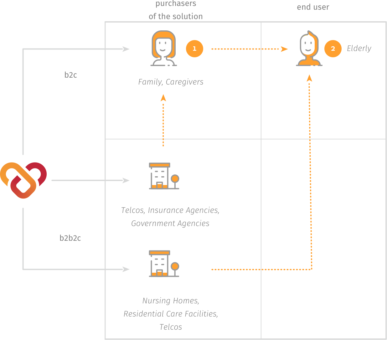 CL_businessmodel CL_businessmodel