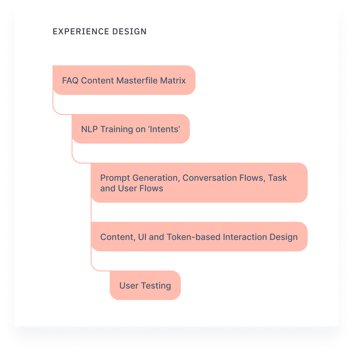 experience_aa@2x
