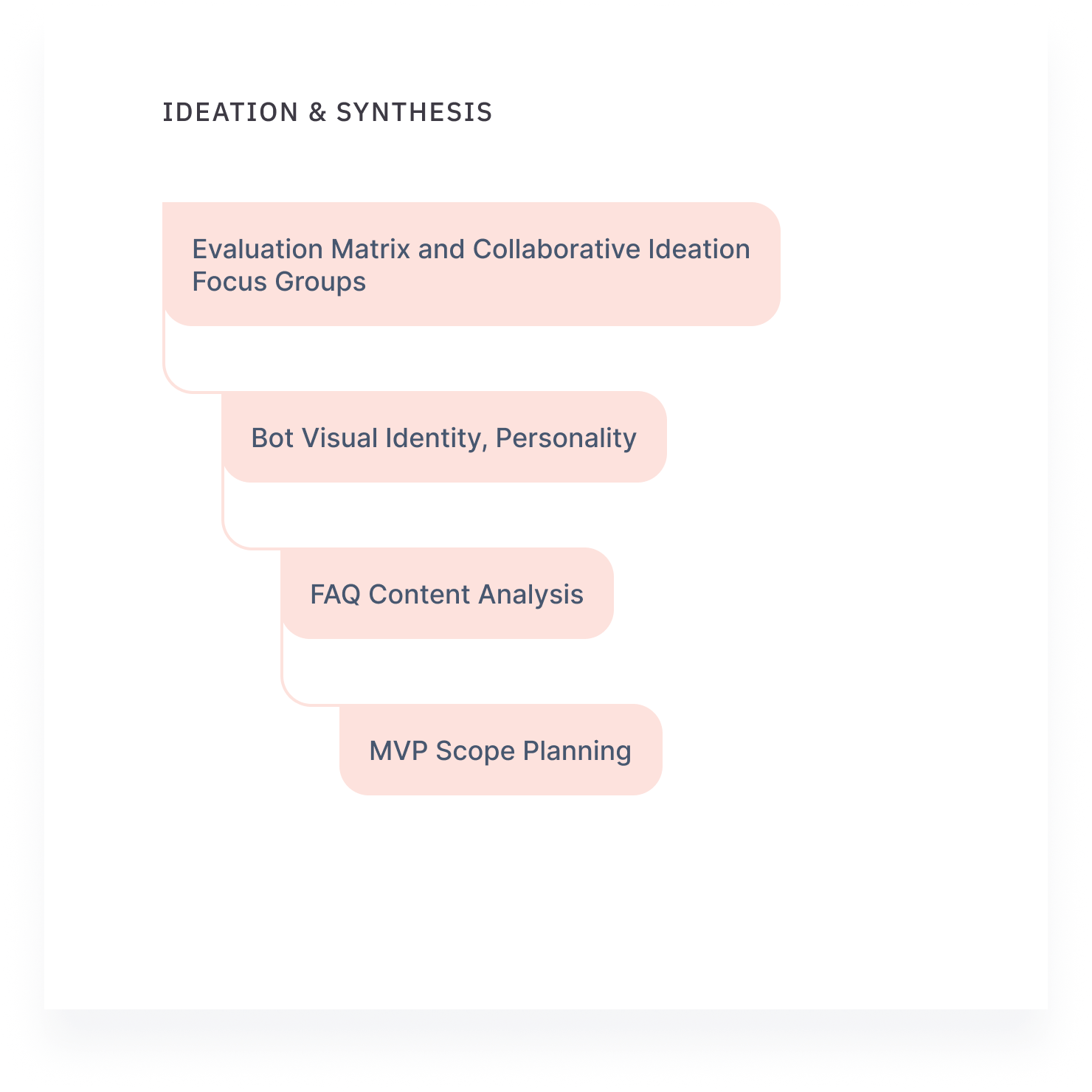 ideation_a@2x
